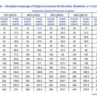 Abyc Wire Size Chart Best Picture Of Chart Anyimage Org